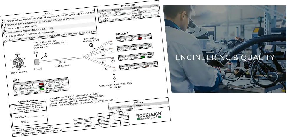 Cable Assemblies and Contract manufacturing USA