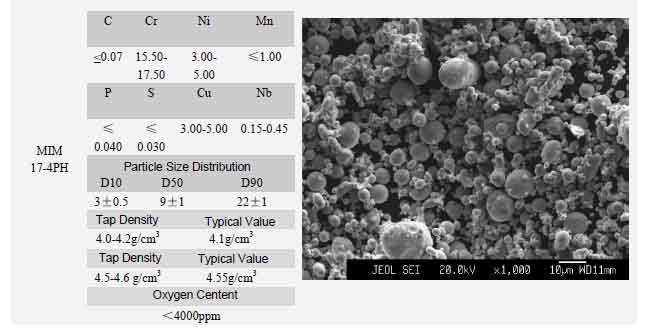 Stainless steel powder 17-4PH