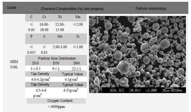 Stainless steel powder 316L